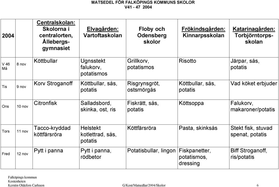 Citronfisk Salladsbord, skinka, ost, ris Fiskrätt, sås, Köttsoppa Falukorv, makaroner/ 11 nov Tacco-kryddad köttfärsröra Helstekt kotlettrad, sås, Köttfärsröra Pasta, skinksås Stekt