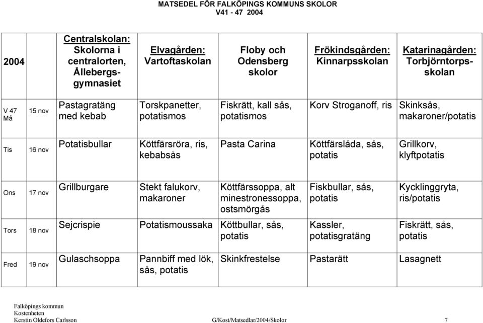 Köttfärslåda, sås, Grillkorv, klyft 17 nov Grillburgare Stekt falukorv, makaroner Köttfärssoppa, alt minestronessoppa, ostsmörgås Fiskbullar, sås, Kycklinggryta, ris/ 18 nov Sejcrispie