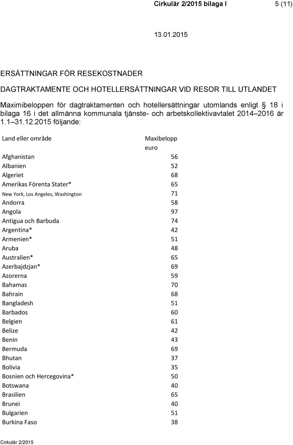 2015 följande: Land eller område Maxibelopp euro Afghanistan 56 Albanien 52 Algeriet 68 Amerikas Förenta Stater* 65 New York, Los Angeles, Washington 71 Andorra 58 Angola 97 Antigua och