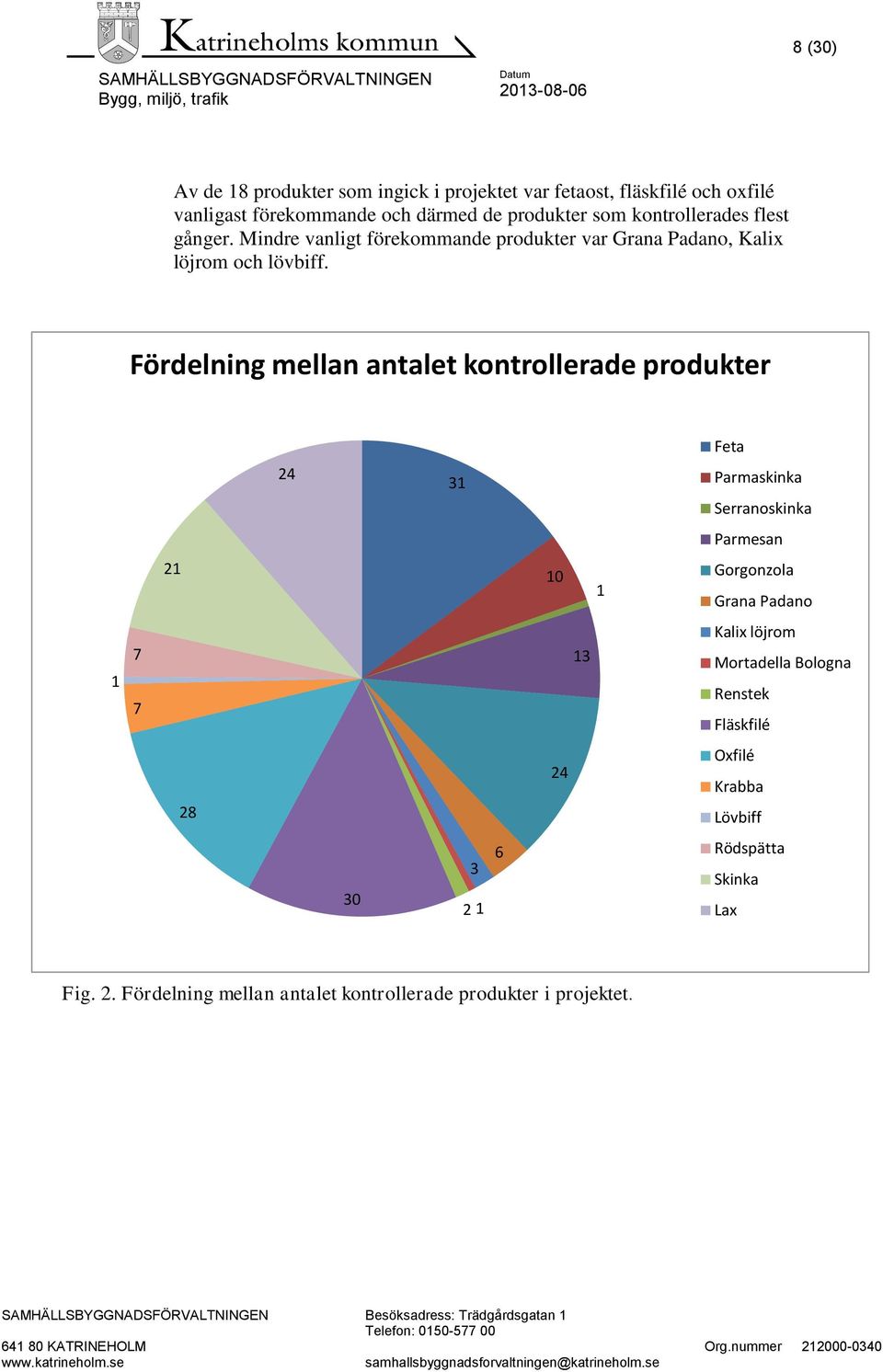 Fördelning mellan antalet kontrollerade produkter Feta 24 31 Parmaskinka Serranoskinka Parmesan 21 10 1 Gorgonzola Grana Padano 1 7 7 13 Kalix