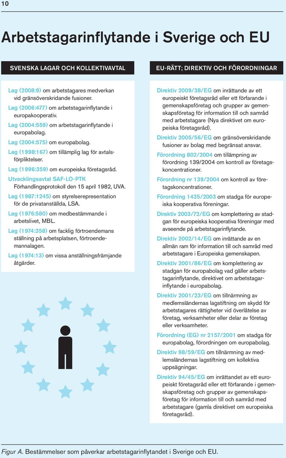 Lag (1998:167) om tillämplig lag för avtalsförpliktelser. Lag (1996:359) om europeiska företagsråd. Utvecklingsavtal SAF-LO-PTK Förhandlingsprotokoll den 15 april 1982, UVA.