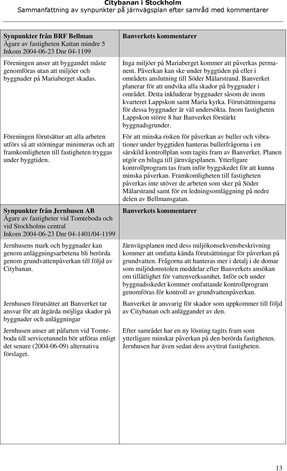Jernhusen AB Ägare av fastigheter vid Tomteboda och vid Stockholms central Inkom 2004-06-23 Dnr 04-1401/04-1199 Jernhusens mark och byggnader kan genom anläggningsarbetena bli berörda genom