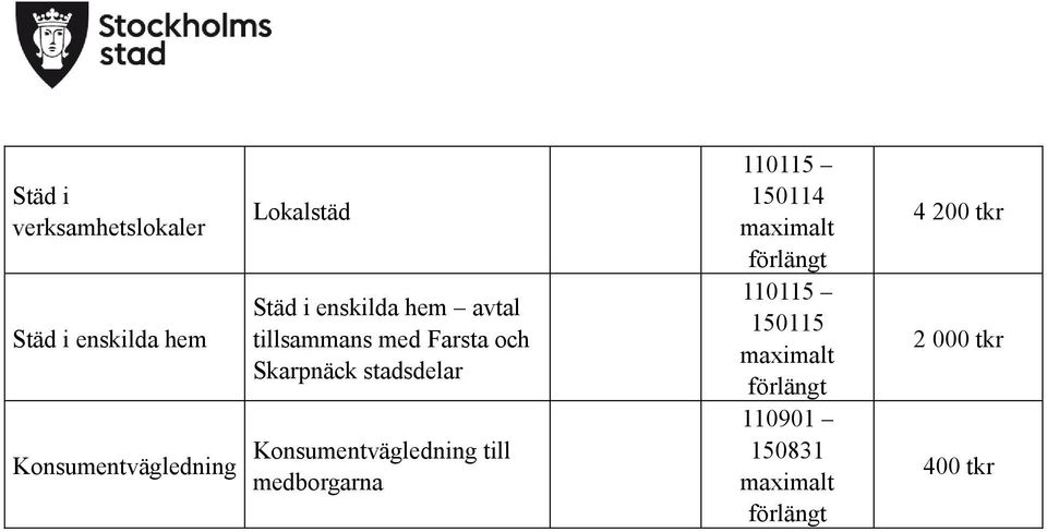 Konsumentvägledning till medborgarna 110115 150114 maximalt längt 110115