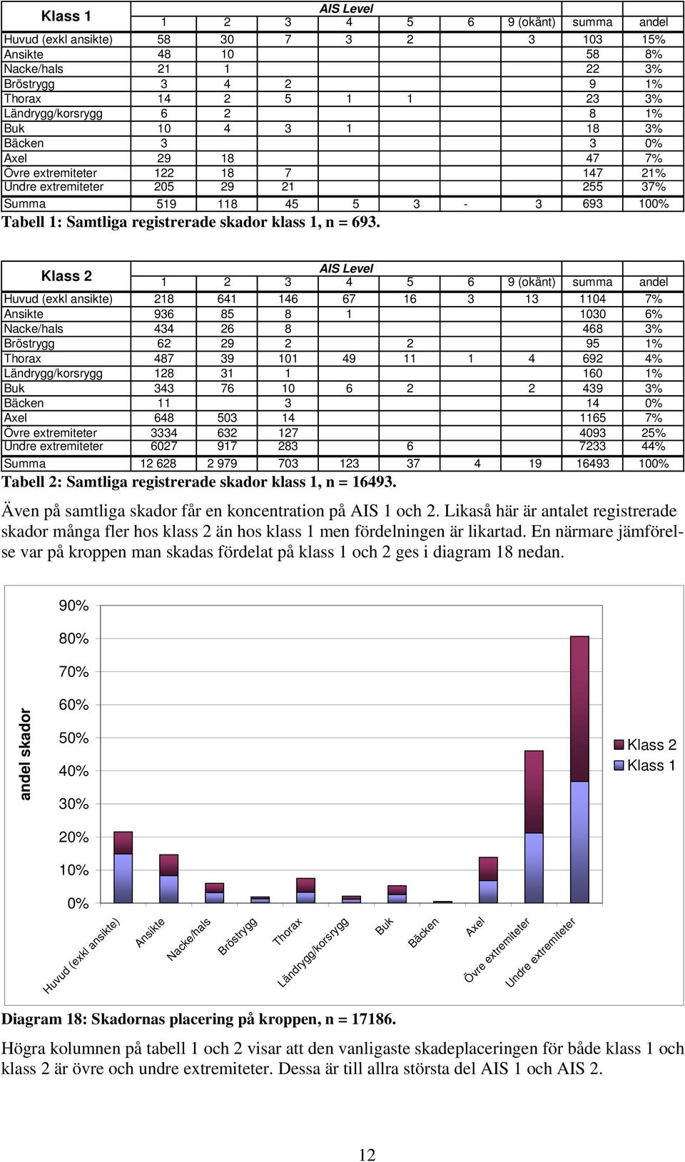 klass 1, n = 693.