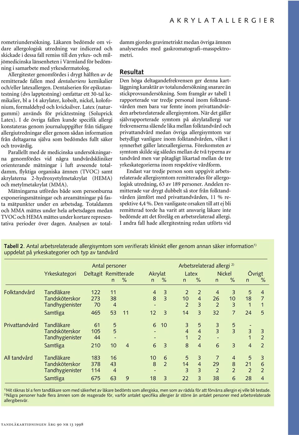yrkesdermatolog. Allergitester genomfördes i drygt hälften av de remitterade fallen med dentalseriens kemikalier och/eller latexallergen.