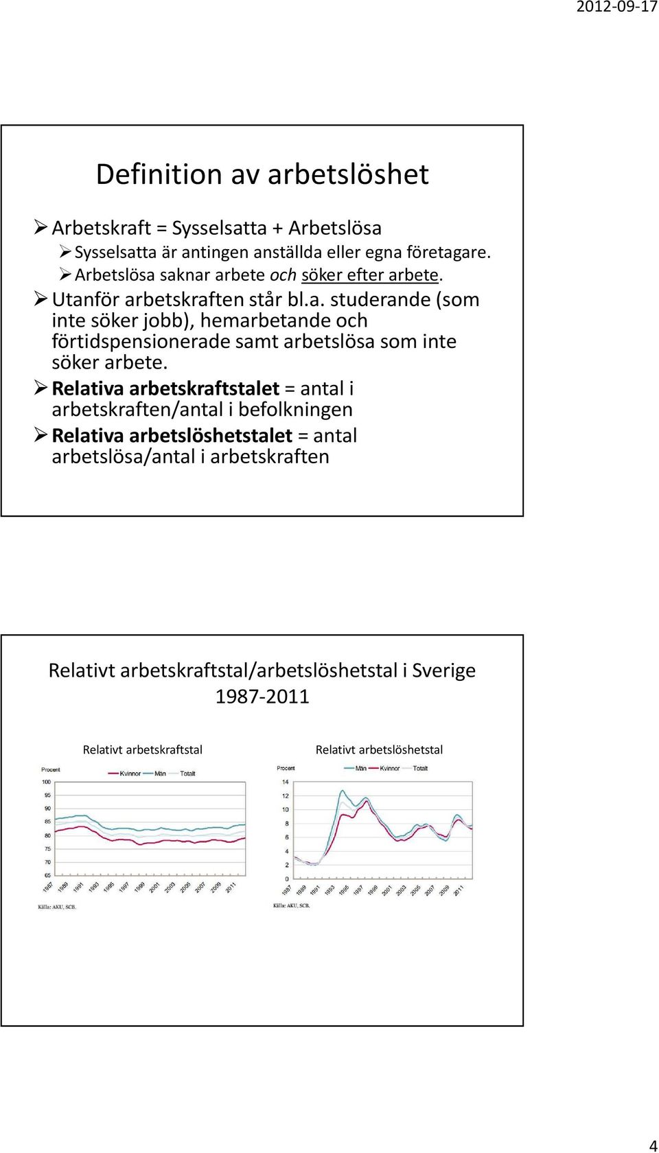 Relativa arbetskraftstalet = antal i arbetskraften/antal i befolkningen Relativa arbetslöshetstalet = antal arbetslösa/antal i arbetskraften