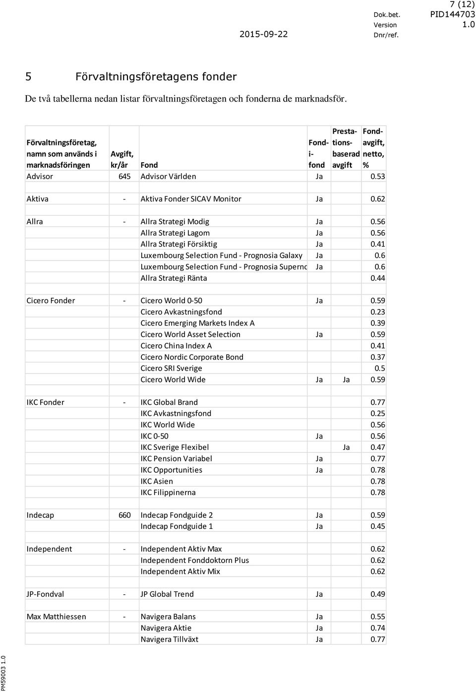 53 Prestationsbaserad Fondavgift, netto, % Aktiva - Aktiva Fonder SICAV Monitor Ja 0.62 Allra - Allra Strategi Modig Ja 0.56 Allra Strategi Lagom Ja 0.56 Allra Strategi Försiktig Ja 0.