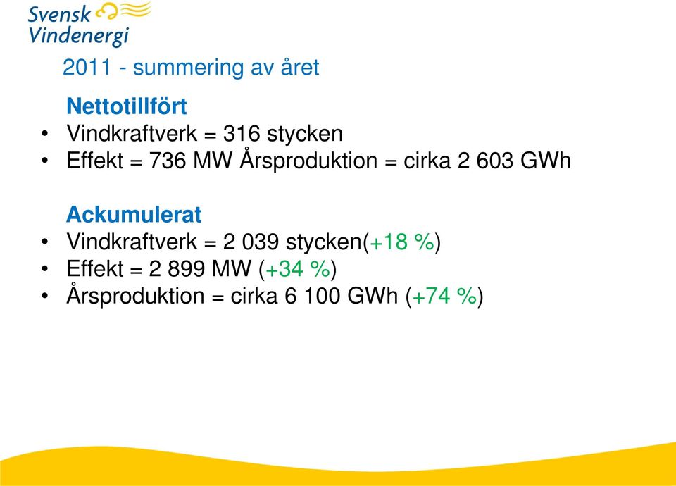 GWh Ackumulerat Vindkraftverk = 2 039 stycken(+18 %)
