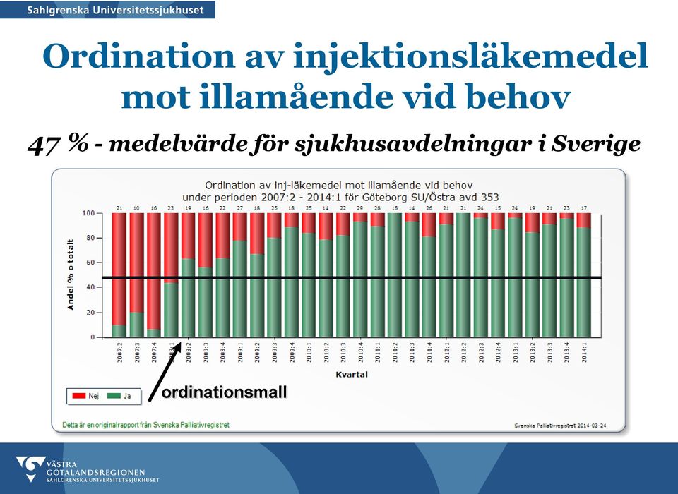 illamående vid behov 47 % -