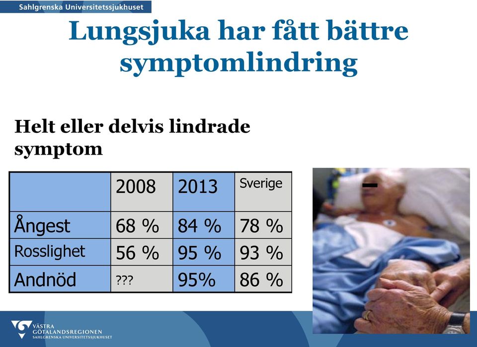 lindrade symptom 2008 2013 Sverige