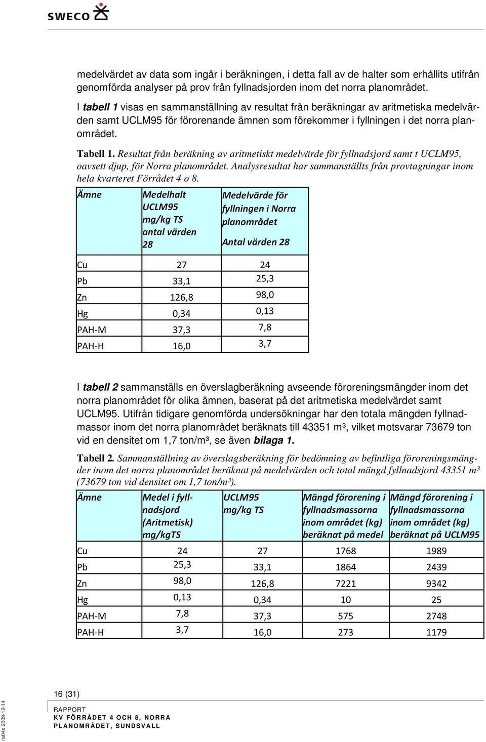 Resultat från beräkning av aritmetiskt medelvärde för fyllnadsjord samt t UCLM95, oavsett djup, för Norra planområdet.