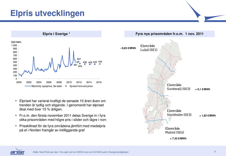 genomsnitt har elpriset ökat med över 15 % årligen From den första november 2011 delas Sverige in i fyra olika prisområden med högre pris i söder och lägre i norr Prisskillnad för de