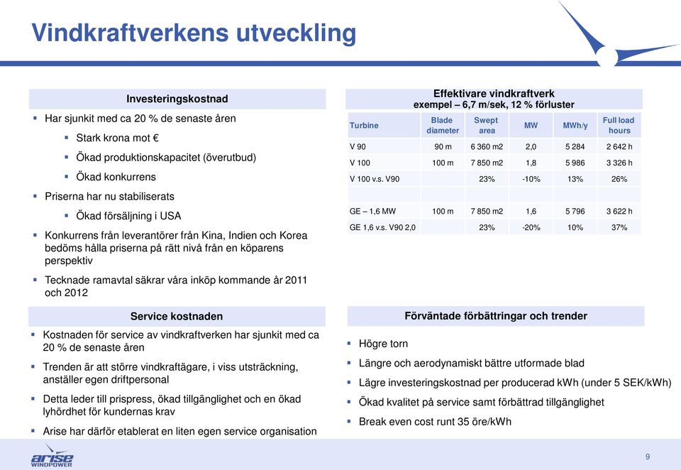 Service kostnaden Kostnaden för service av vindkraftverken har sjunkit med ca 20 % de senaste åren Trenden är att större vindkraftägare, i viss utsträckning, anställer egen driftpersonal Detta leder