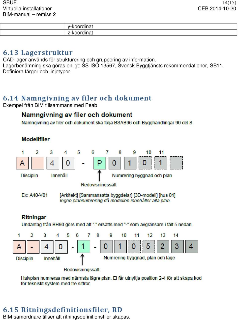 Lagerbenämning ska göras enligt: SS-ISO 13567, Svensk Byggtjänsts rekommendationer, SB11.