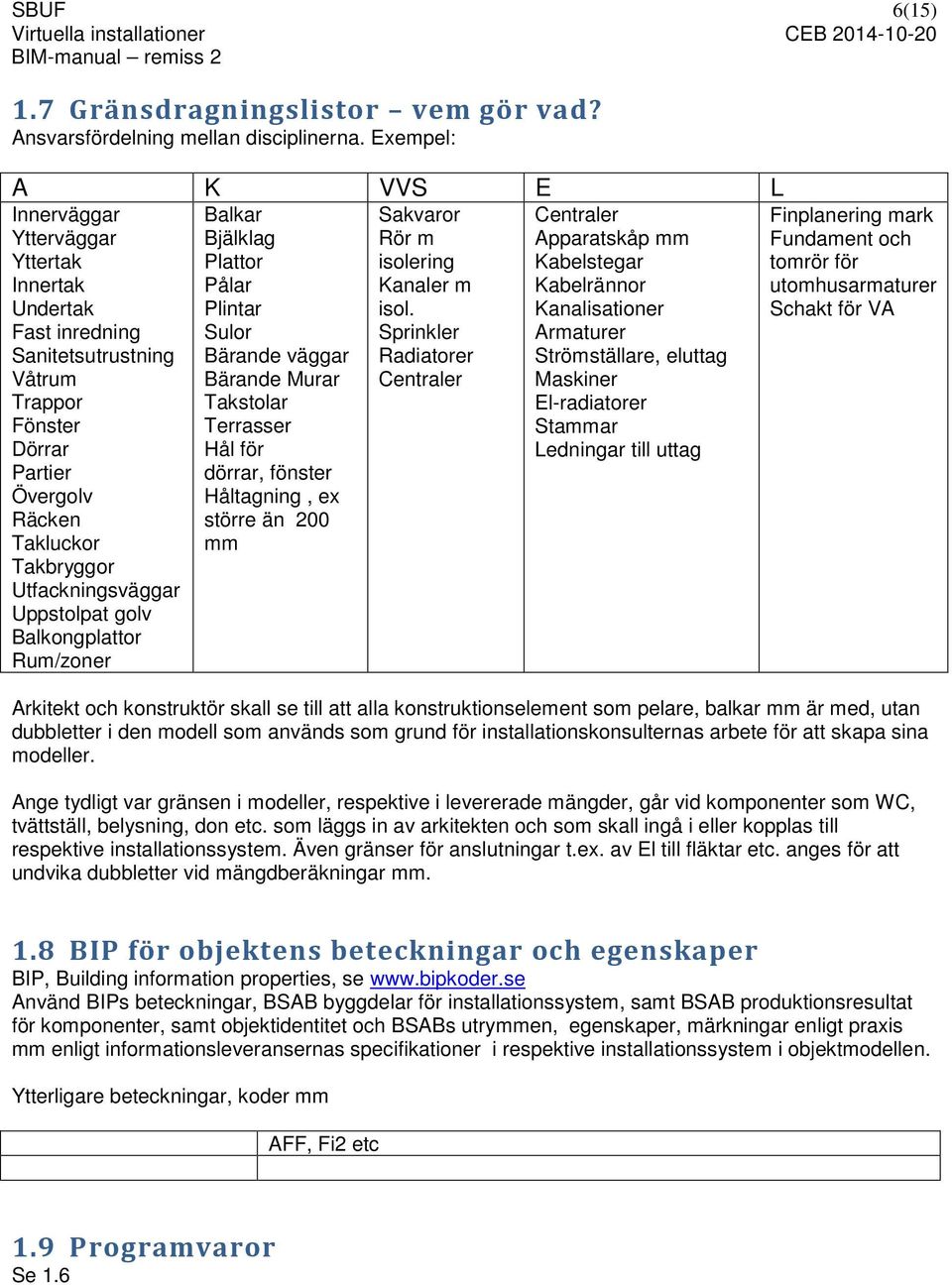 Uppstolpat golv Balkongplattor Rum/zoner Balkar Bjälklag Plattor Pålar Plintar Sulor Bärande väggar Bärande Murar Takstolar Terrasser Hål för dörrar, fönster Håltagning, ex större än 200 mm Sakvaror