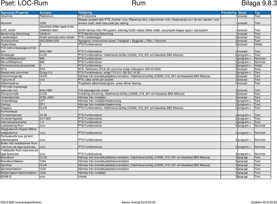 Reserverad xxx1 för tex nischer i rum annars (noll), skall vara unikt per våning 1 snarast Text LOC_GUID 23cc032e-839d-4ae8-9192- 339666d1d9a1 GUID hämtas ifrån FM-system, befintlig GUID måsta hållas