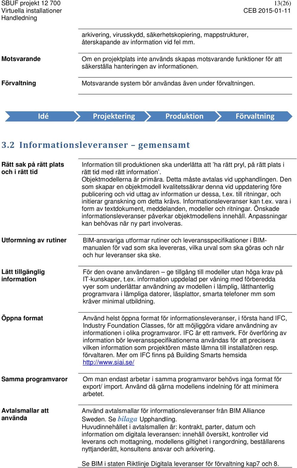 Idé Projektering Produktion Förvaltning 3.