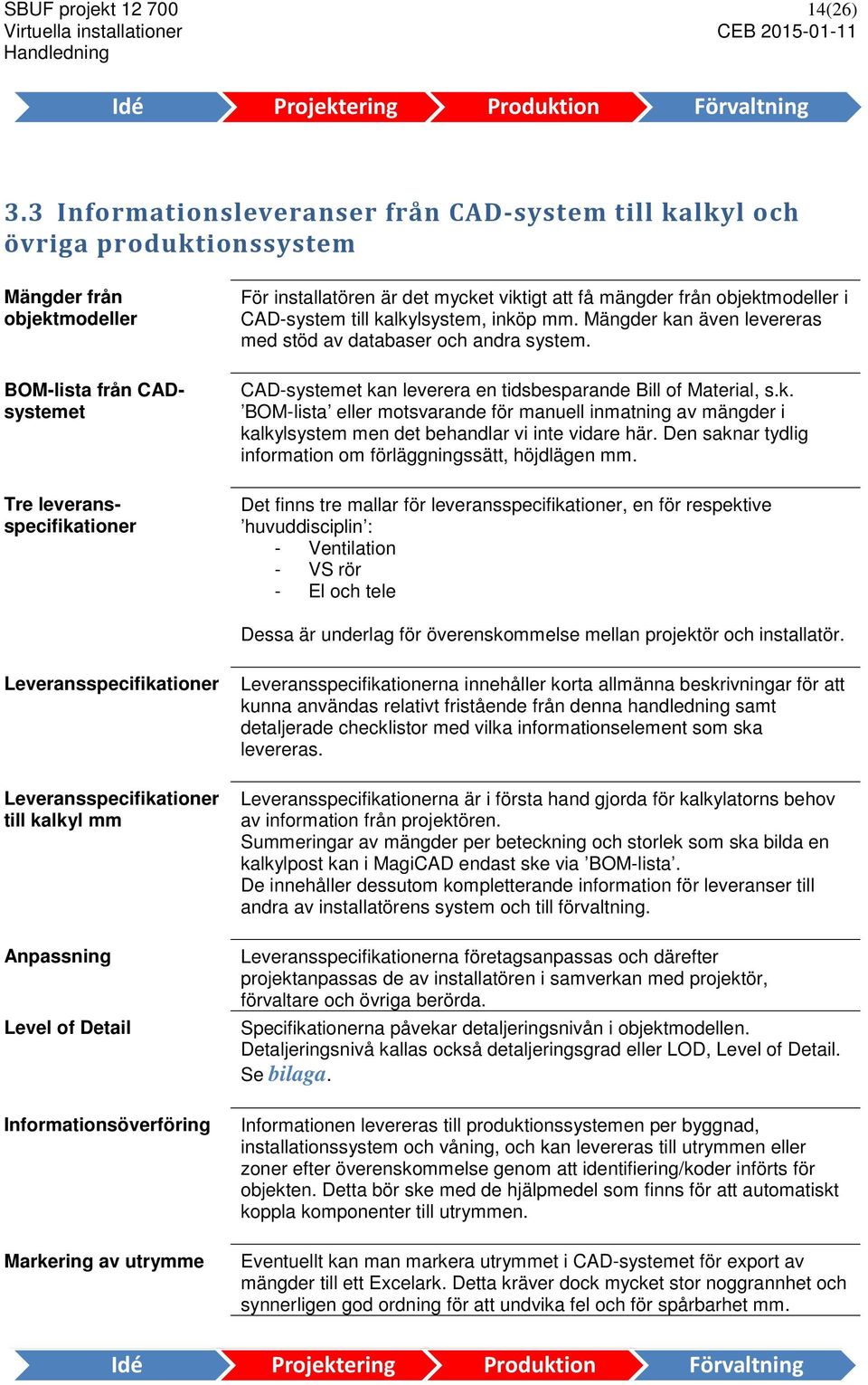 viktigt att få mängder från objektmodeller i CAD-system till kalkylsystem, inköp mm. Mängder kan även levereras med stöd av databaser och andra system.
