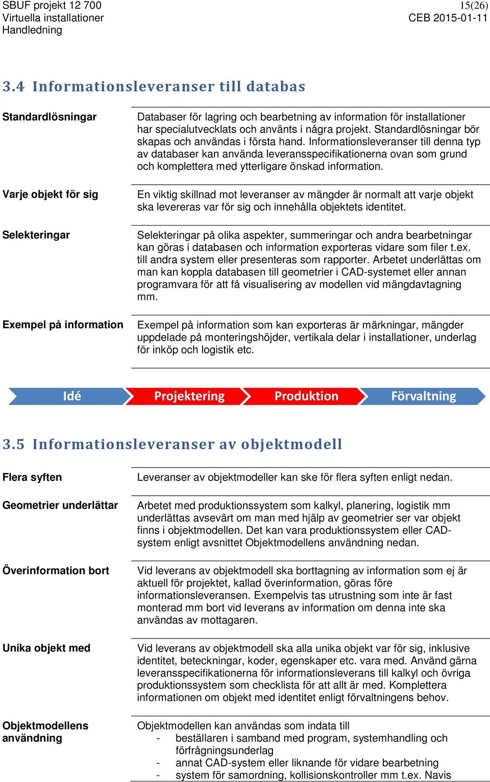 specialutvecklats och använts i några projekt. Standardlösningar bör skapas och användas i första hand.