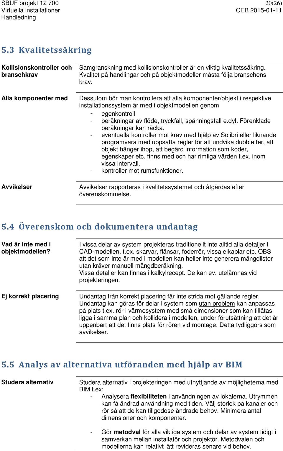 Dessutom bör man kontrollera att alla komponenter/objekt i respektive installationssystem är med i objektmodellen genom - egenkontroll - beräkningar av flöde, tryckfall, spänningsfall e.dyl.