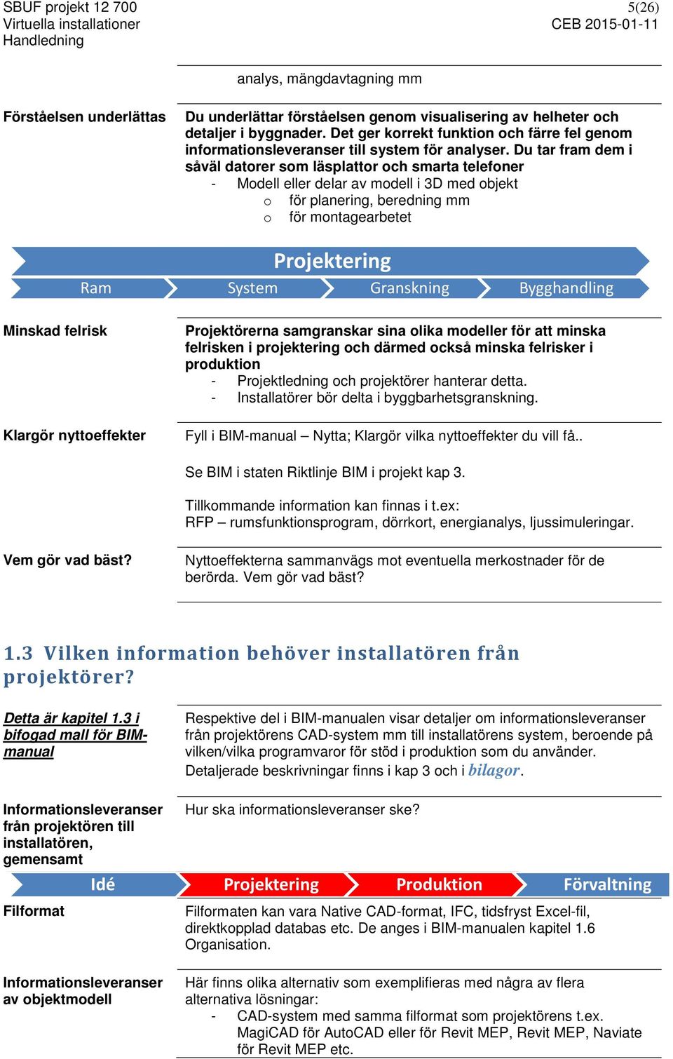 Du tar fram dem i såväl datorer som läsplattor och smarta telefoner - Modell eller delar av modell i 3D med objekt o för planering, beredning mm o för montagearbetet Projektering Ram System