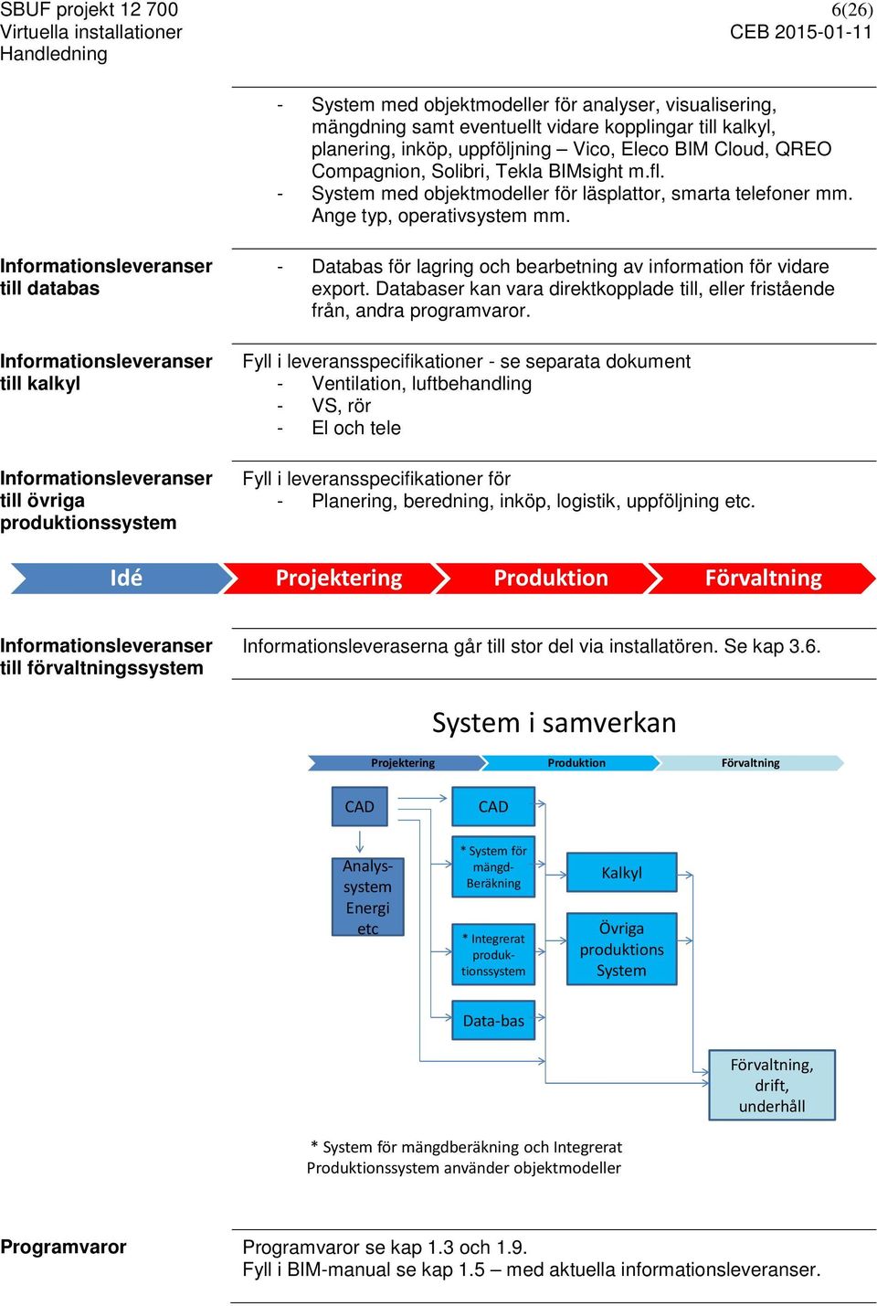 Informationsleveranser till databas Informationsleveranser till kalkyl Informationsleveranser till övriga produktionssystem - Databas för lagring och bearbetning av information för vidare export.