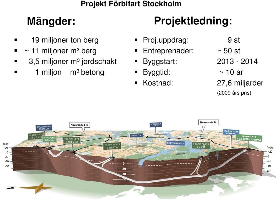 Projektledning: Proj.