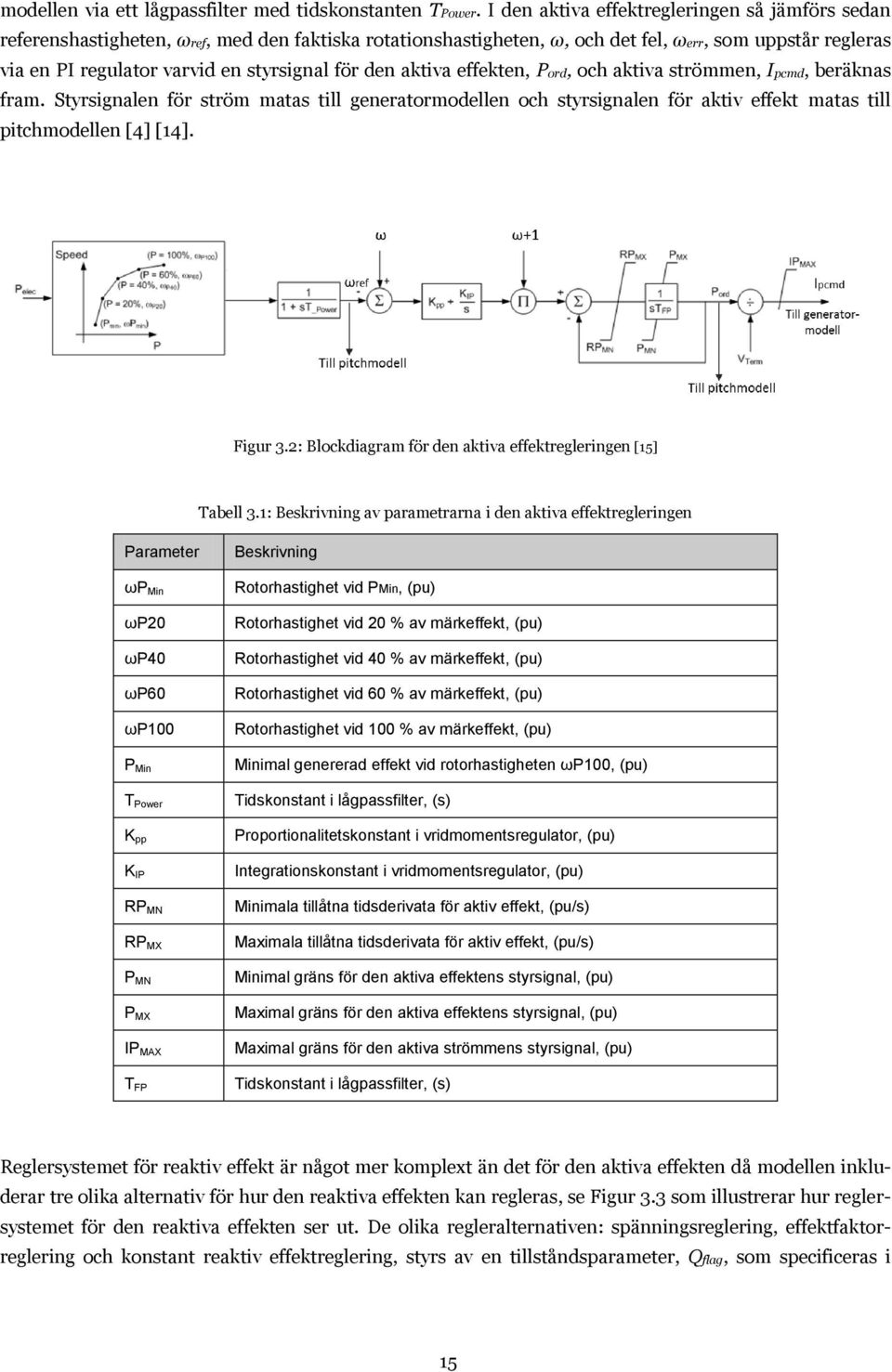 för den aktiva effekten, Pord, och aktiva strömmen, Ipcmd, beräknas fram. Styrsignalen för ström matas till generatormodellen och styrsignalen för aktiv effekt matas till pitchmodellen [4] [14].