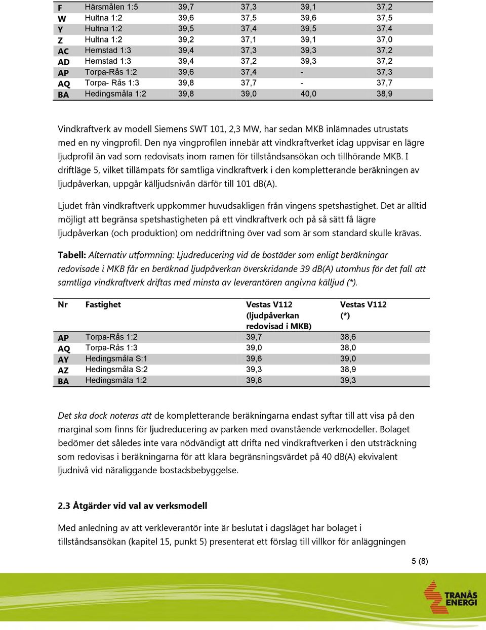 ny vingprofil. Den nya vingprofilen innebär att vindkraftverket idag uppvisar en lägre ljudprofil än vad som redovisats inom ramen för tillståndsansökan och tillhörande MKB.