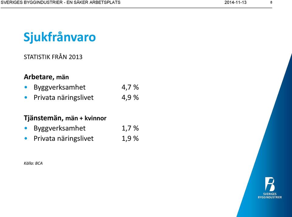 Byggverksamhet 4,7 % Privata näringslivet 4,9 % Tjänstemän,