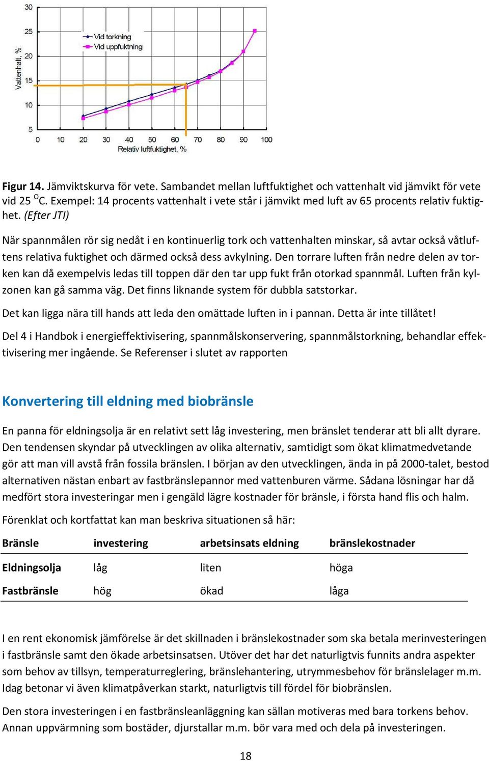 (Efter JTI) När spannmålen rör sig nedåt i en kontinuerlig tork och vattenhalten minskar, så avtar också våtluftens relativa fuktighet och därmed också dess avkylning.