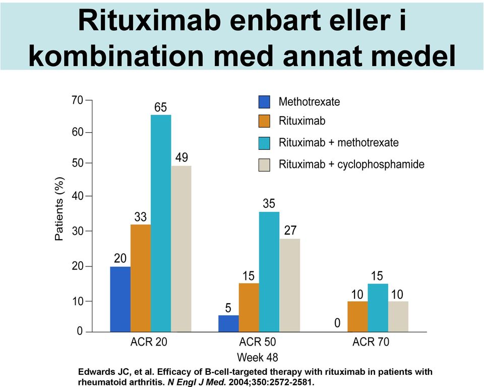 Efficacy of B-cell-targeted therapy with