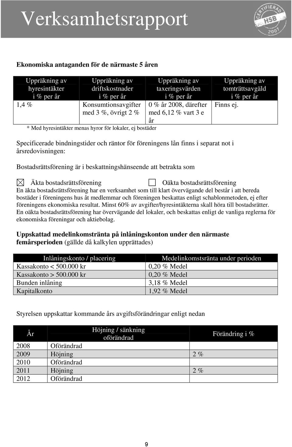 Specificerade bindningstider och räntor för föreningens lån finns i separat not i årsredovisningen: Bostadsrättsförening är i beskattningshänseende att betrakta som Äkta bostadsrättsförening Oäkta