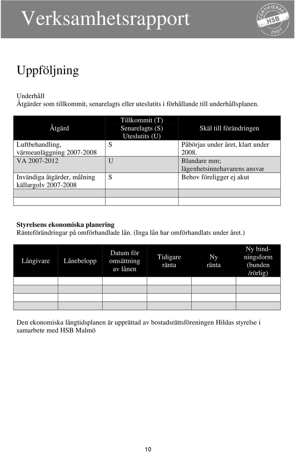 VA 2007-2012 U Blandare mm; lägenhetsinnehavarens ansvar Invändiga åtgärder, målning källargolv 2007-2008 S Behov föreligger ej akut Styrelsens ekonomiska planering Ränteförändringar på