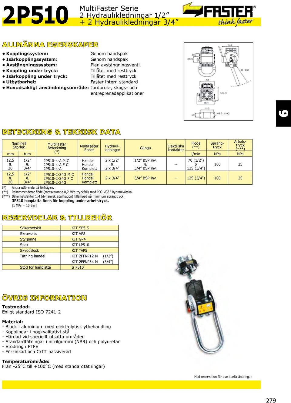 1/2 BSP inv. 3/4 BSP inv. -- Flöde Spräng 70 (1/2 ) 125 (3/4 ) 0 25 2 x 3/4 3/4 BSP inv.