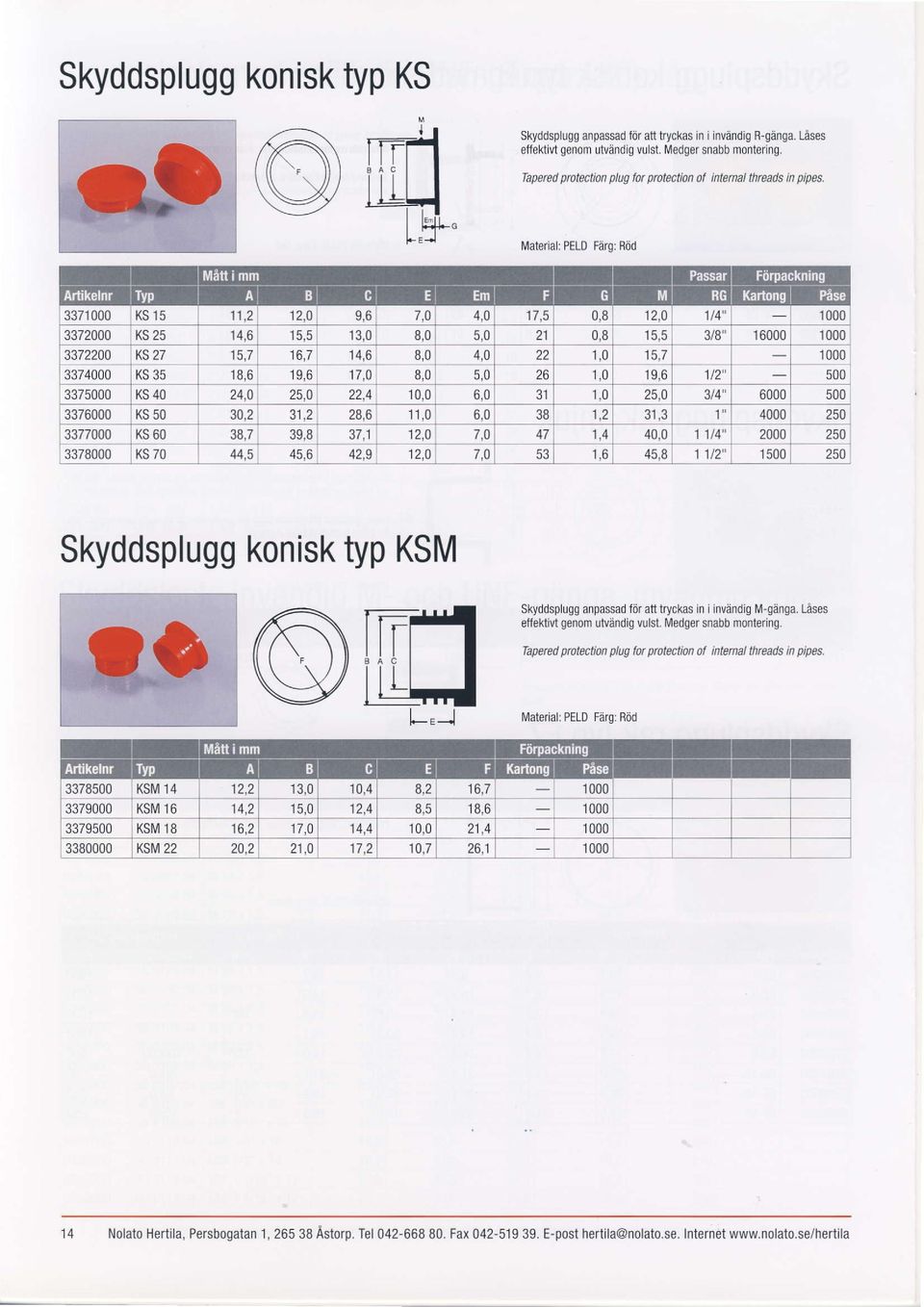 lvateria PELD Farg: Riid 3371000 KS 15 11,2 12,0 9,6 7,0 4,0 17,5 0,8 12,0 1t4" 1000 3372000 KS 25 14,6 '13,0 8,0 5,0 21 0,8 3/8' 16000 '1000 3372200 KS 27 16,7 14,6 8,0 4,0 22 '1,0 15,7 1000 3374000