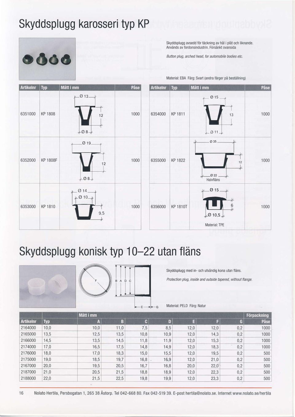 Prctection plw, inside and outside tapercd, without flange.