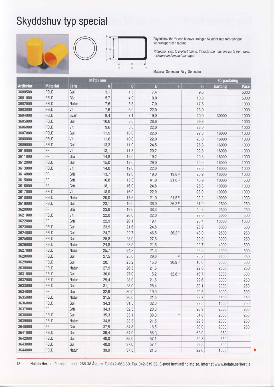 Material:Se nedan Fiirg:Se nedan 3600500 PELD Gul 3,1 1,5 7,4 9,6 5000 3601000 PELD Riid 5,7 4,0 '10,8 10,0 5000 3602000 PELD Natur 7,6 5,8 17,O 17,5 1000 3603000 PELD vit 7,6 6,0 22,0 23,0 1000
