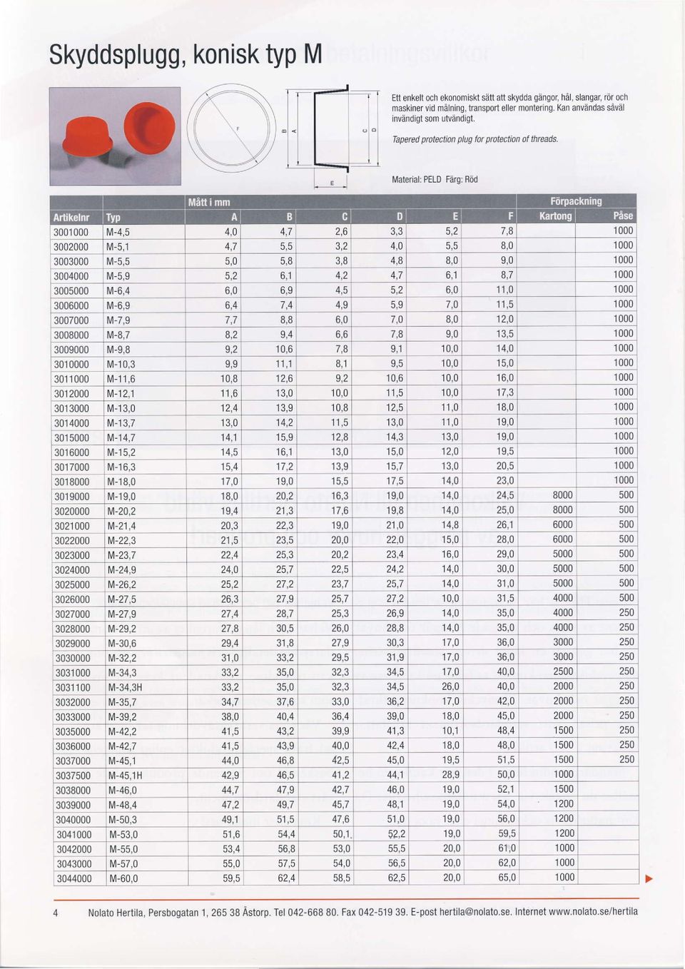 Material: PELD Farg: Bid 3001000tll-4,5 4,0 4,7 2,6 7,8 1000 3002000 t\4-5,1 4,7 3,2 4,0 8,0 1000 3003000 M-5,5 5,0 5,8 3,8 4,8 8,0 9,0 1000 3004000 M-5,9 o,r 4,2 4,7 8,7 1000 '1 3005000 M-6,4 6,0