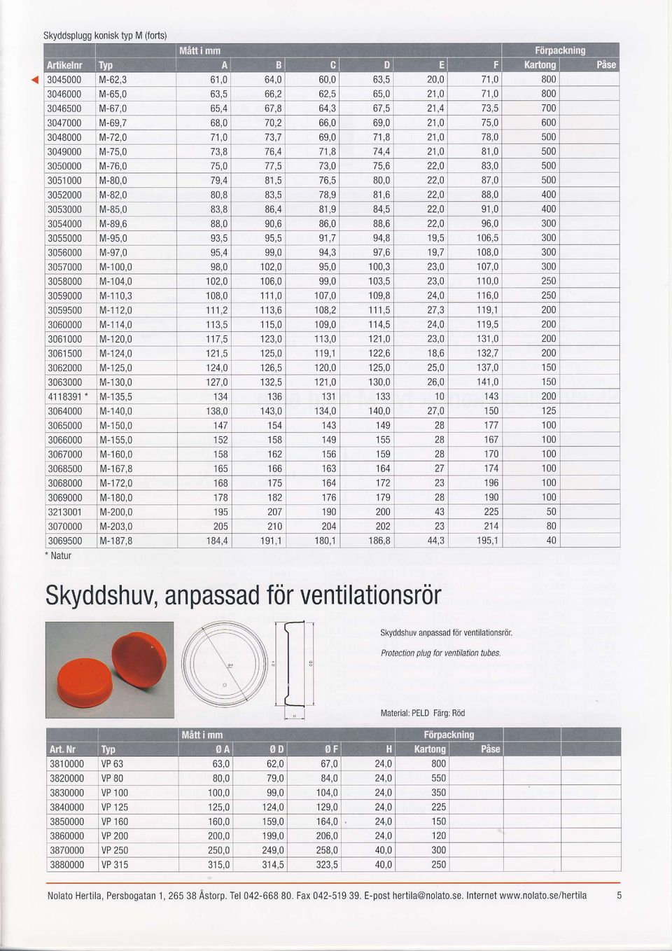 81,5 76,5 80,0 22,0 87,0 500 3052000 M-82,0 80,8 83,5 78,9 81,6 22,0 88,0 400 3053000 t\4-85,0 83,8 86,4 81,9 84,5 22,0 91,0 400 3054000 t\4-89,6 88,0 90,6 86,0 88,6 22,0 96,0 300 '106,5 3055000