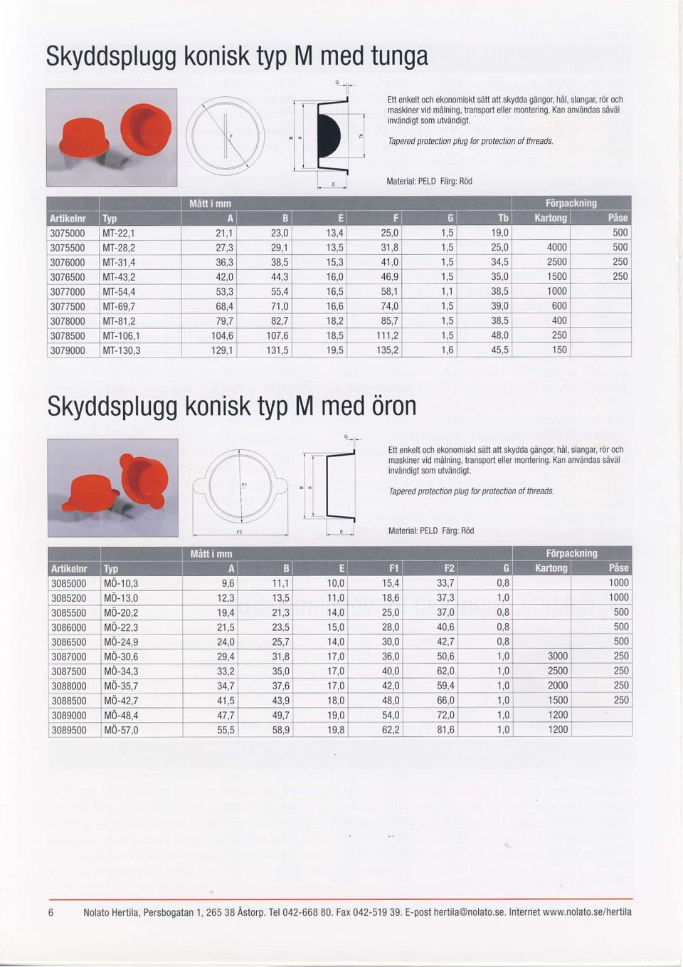 Material: PELD Farg: Riid 3075000 MI-22,1 21,1 23,0 13,4 25,0 19,0 500 3075500 Mr-28,2 27,3 29,1 13,5 31,8 25,0 4000 500 3076000 t\4t-31,4 36,3 41,0 I,C 34,5 2500 250 3076500 t\4t-43,2 t)n 44,3 16,0