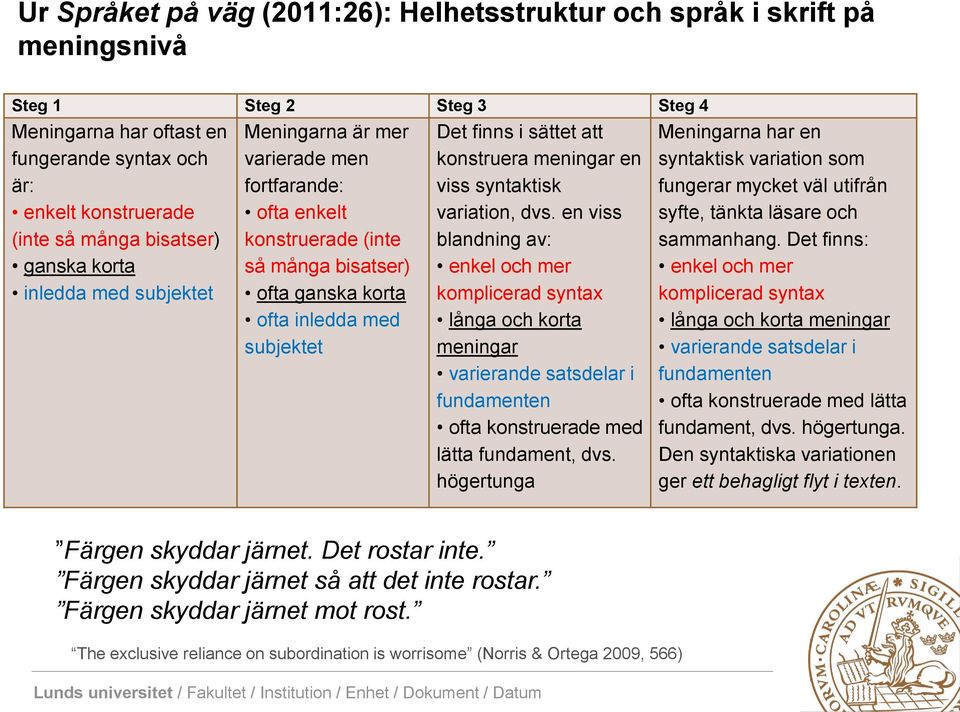 sättet att konstruera meningar en viss syntaktisk variation, dvs.