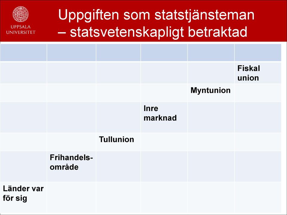 Myntunion Fiskal union Inre
