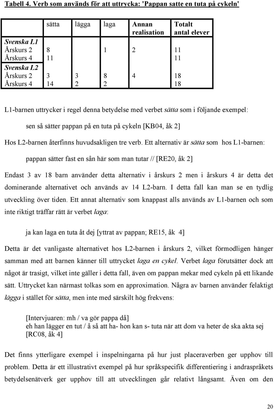 18 Totalt antal elever L1-barnen uttrycker i regel denna betydelse med verbet sätta som i följande exempel: sen så sätter pappan på en tuta på cykeln [KB04, åk 2] Hos L2-barnen återfinns