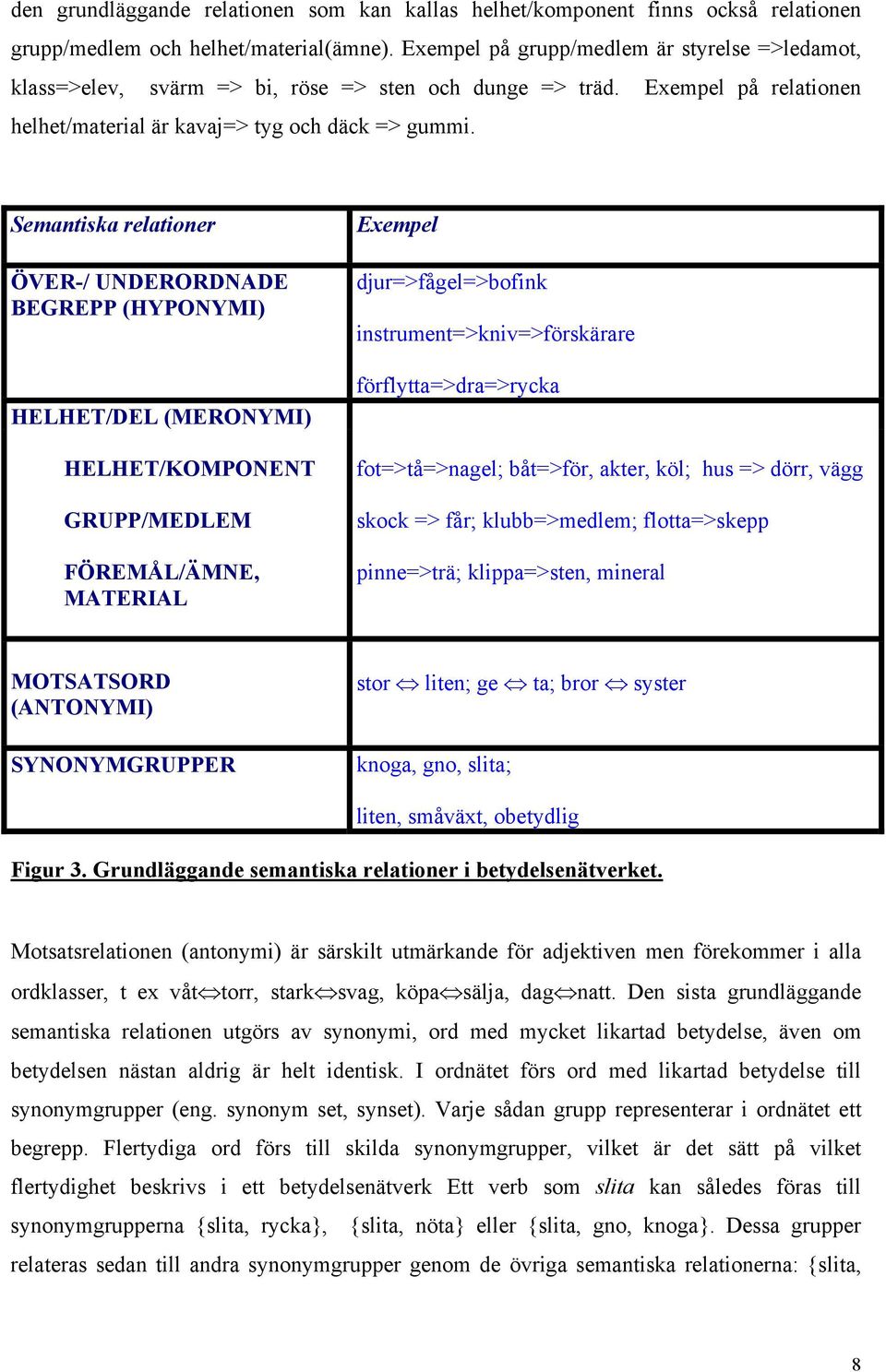 Semantiska relationer ÖVER-/ UNDERORDNADE BEGREPP (HYPONYMI) HELHET/DEL (MERONYMI) HELHET/KOMPONENT GRUPP/MEDLEM FÖREMÅL/ÄMNE, MATERIAL Exempel djur=>fågel=>bofink instrument=>kniv=>förskärare