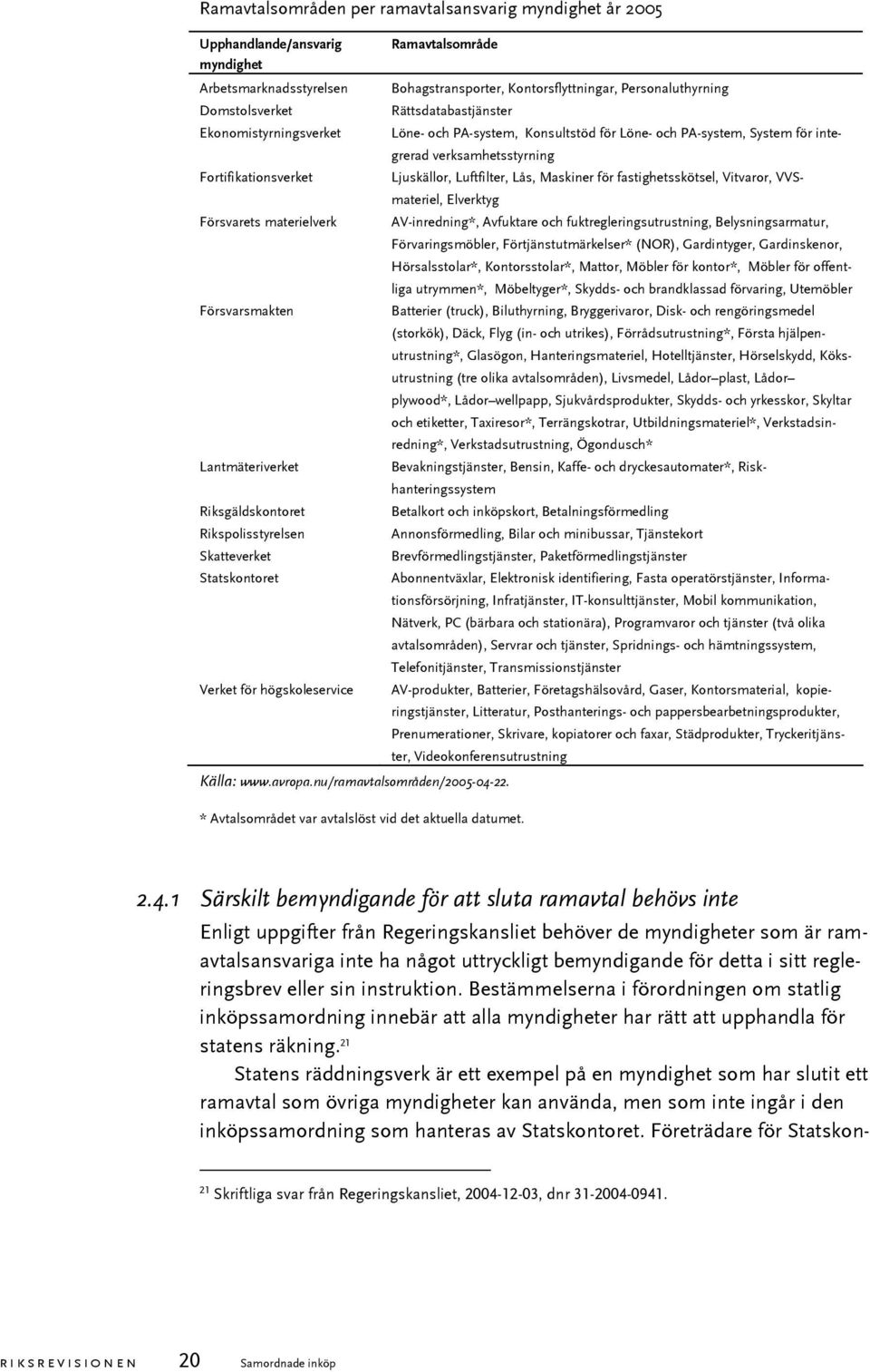 Luftfilter, Lås, Maskiner för fastighetsskötsel, Vitvaror, VVSmateriel, Elverktyg Försvarets materielverk AV-inredning*, Avfuktare och fuktregleringsutrustning, Belysningsarmatur, Förvaringsmöbler,