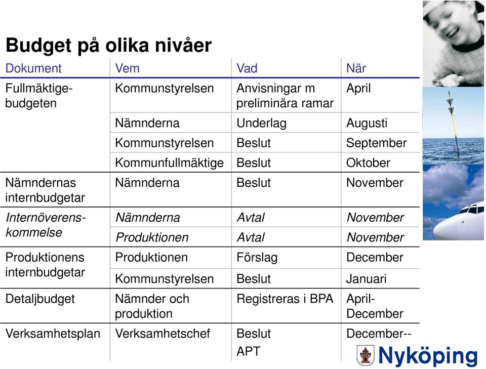 internbudgetar Nämnderna Beslut November Nämnderna Avtal November Produktionen Avtal November Produktionen Förslag December