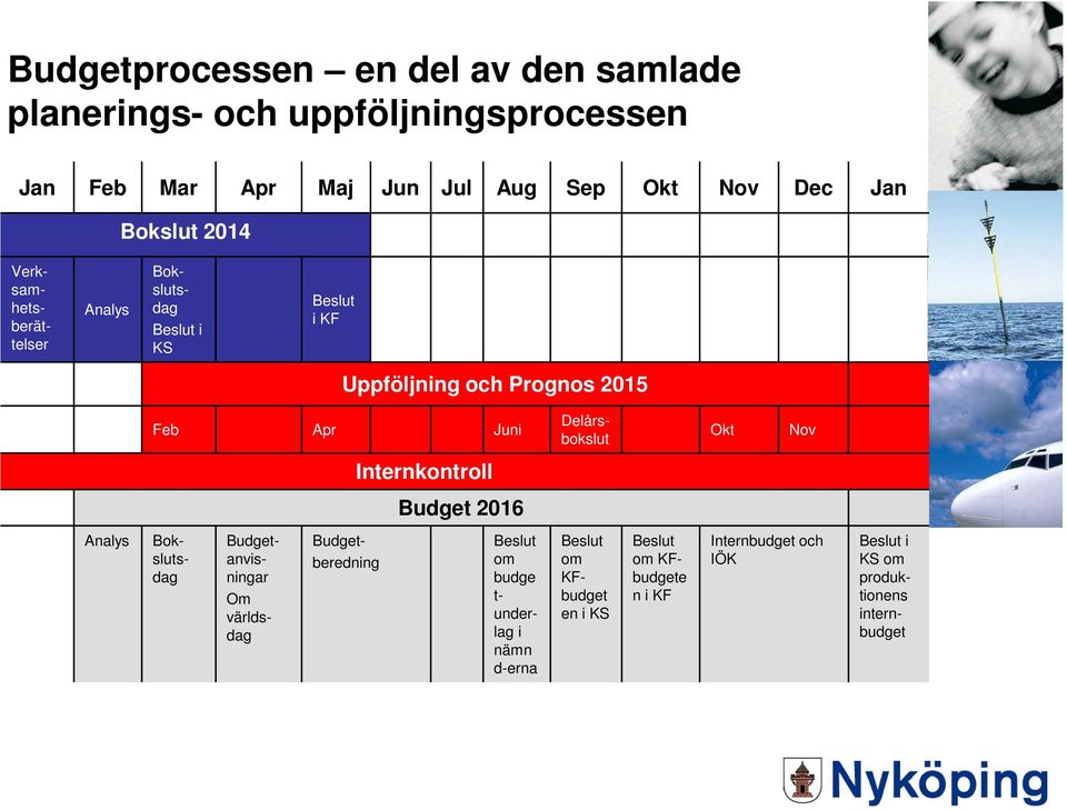 Delårsbokslut Okt Nov Internkontroll Budget 2016 Analys Bokslutsdag Budgetanvisningar Om världsdag Budgetberedning Beslut om budge