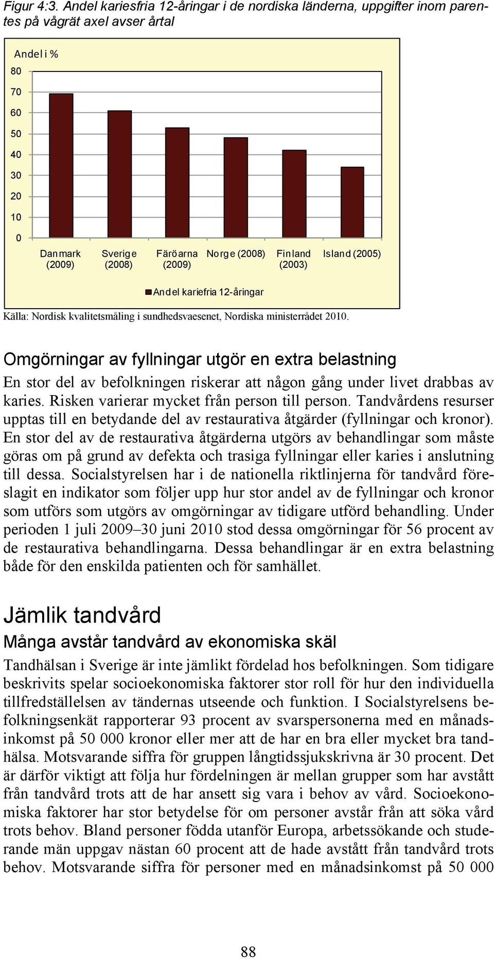 Finland (2003) Island (2005) Andel kariefria 12-åringar Källa: Nordisk kvalitetsmåling i sundhedsvaesenet, Nordiska ministerrådet 2010.