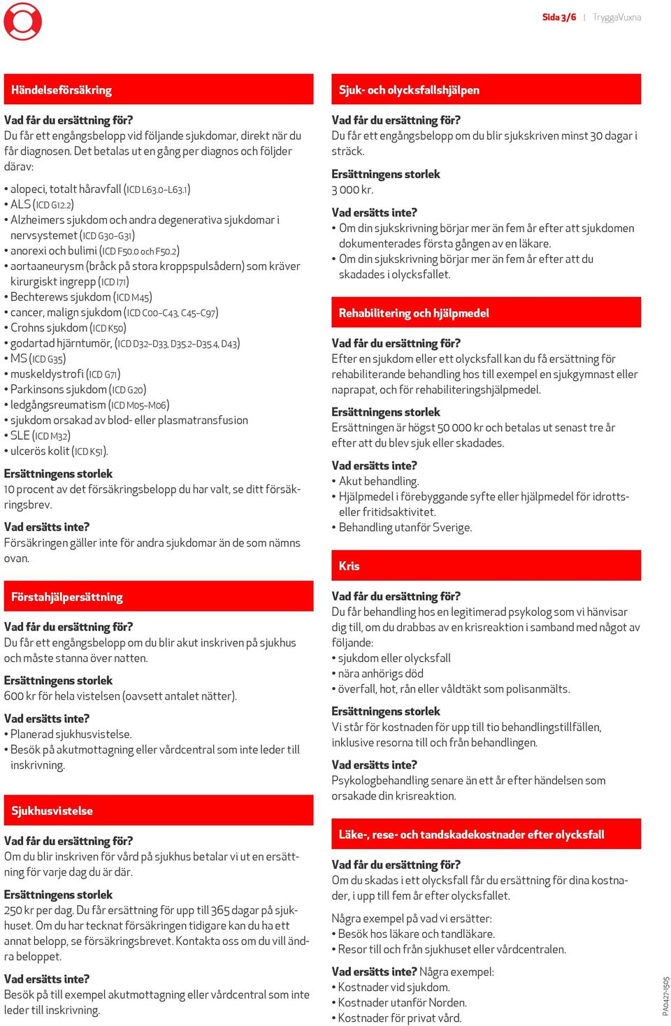 2) Alzheimers sjukdom och andra degenerativa sjukdomar i nervsystemet (ICD G30 G31) anorexi och bulimi (ICD F50.0 och F50.